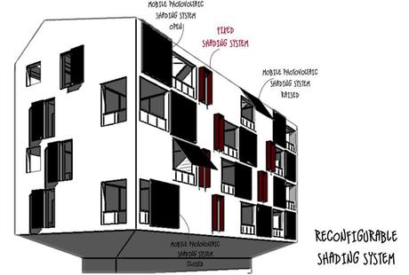 RECONFIGURABLE SYSTEM