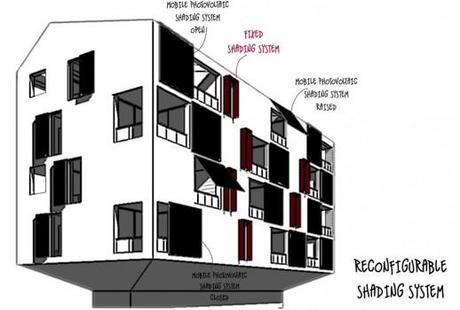 Innovazione Made in Italy. ‘RhOME for dencity’, modello eccellente di bioarchitettura