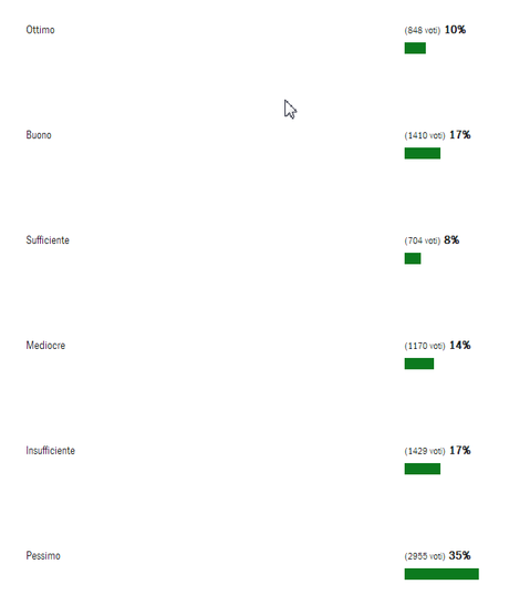 PER CHI VOLESSE VOTARE PRO O CONTRO RENZI !!!!