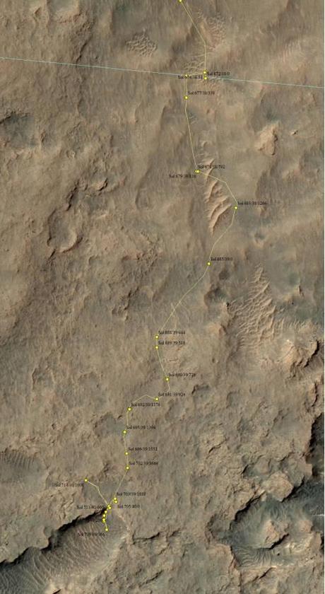 Curiosity: sol 719 mappa