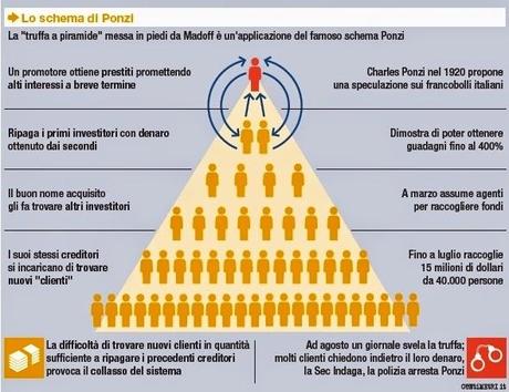 Il network marketing con la lente d'ingrandimento