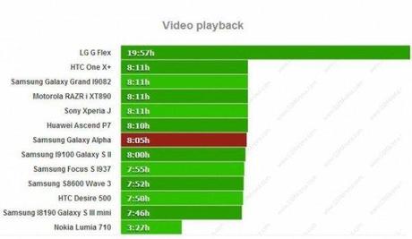 Samsung Galaxy Alpha bello potente ma dalla durata limitata 600x349 Samsung Galaxy Alpha: bello, potente, ma dalla durata limitata smartphone  Samsung Galaxy Alpha samsung 