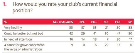 BDO, Annual Survey Football Finance Director 2014 (1)