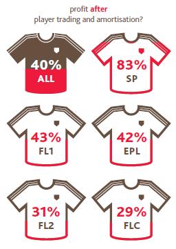 BDO, Annual Survey Football Finance Director 2014 (4)