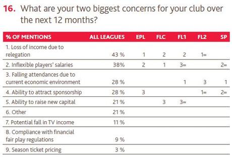 BDO, Annual Survey Football Finance Director 2014 (5)