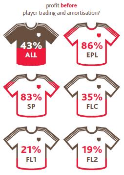 BDO, Annual Survey Football Finance Director 2014 (3)