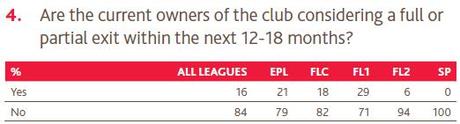 BDO, Annual Survey Football Finance Director 2014 (2)