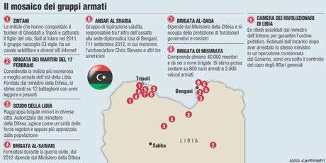 mappa gruppi armati Libia