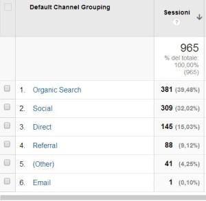 sessioni google analytics