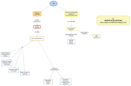 EUROPA DELL'ASSOLUTISMO 4: LA PRUSSIA E LA RUSSIA NEL 1600