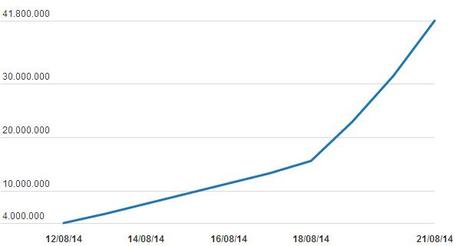 ice-bucket-challenge-risultati