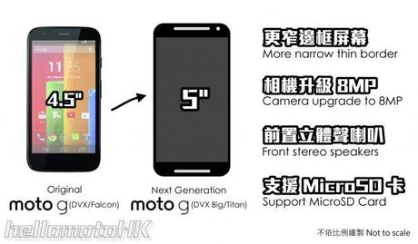 image new 23 Motorola Moto G2, nuovi rumors e presentazione fissata per il 4 Settembre news  Rumor Motorola Moto G2 motorola moto g2 motorola caratteristiche Motorola Moto G2 