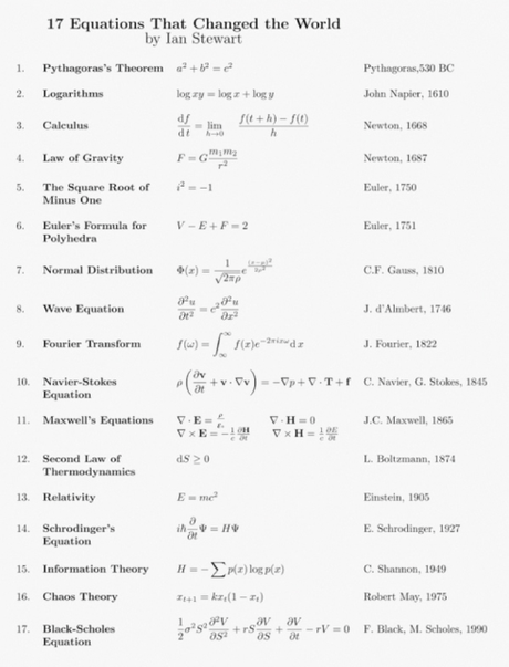 Le 17 equazioni che hanno cambiato il mondo secondo Ian Stewart