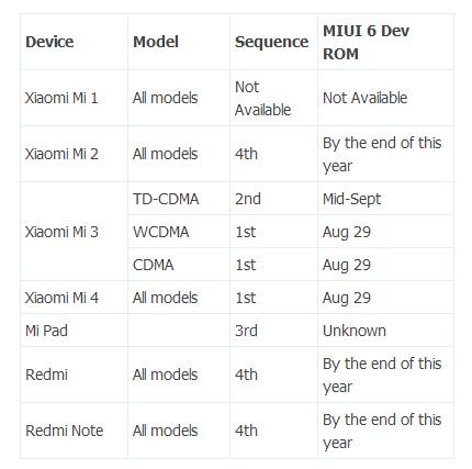 Xiaomi MIUI V6