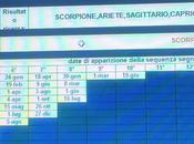 Nascita agosto,dal libro dalle tavole astrologiche Rutilio