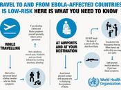 Ebola: quello sapere. Un'infografica dell'Organizzazione Mondiale della Sanità