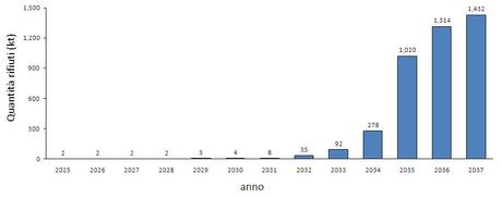 27/08/2014 - Rifiuti fotovoltaici