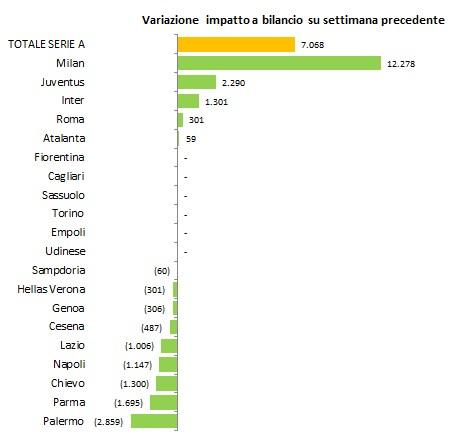 Calciomercato 2014 08 26 (4)