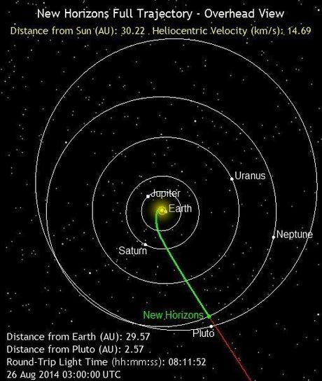 New Horizons: posizione 26 agosto 2014 3:00 UTC