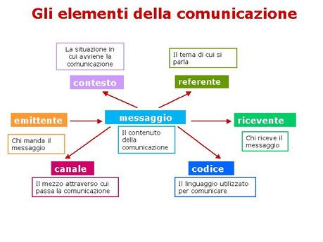 Cos'è la comuncazione efficace [Puntata #1]