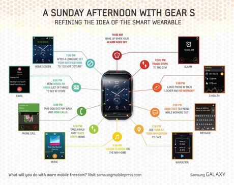 Samsung Gear S samsung gear s samsung gear s 02_640