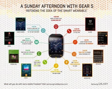 Samsung Gear S: un nuovo smartwatch con connettività 3G presentato ufficialmente