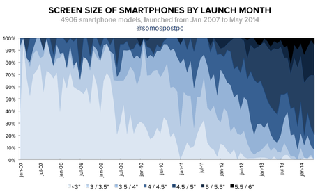 grafico 2