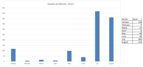 Fonte: Libya Body Count