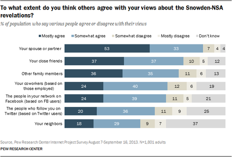 Social Debates