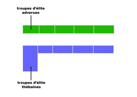 Filippo II il macedone e l’evoluzione della falange