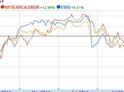 Investire ETF: migliori acquistare stimoli monetari