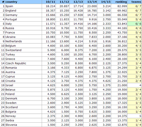 ranking