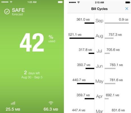 DataMan Next : Track Data Usage In Real-Time