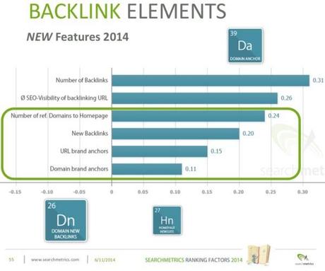 Backlink Elements 2014 vs 2013