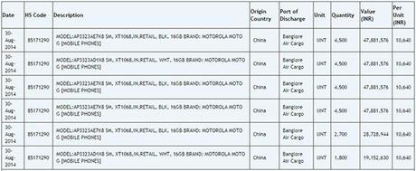Moto G2: ultime novità sul prezzo di vendita