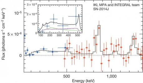 Sn2014J-spettro