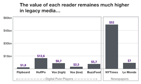 Newspapers readrs_value