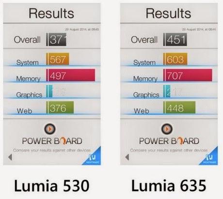 Secondo confronto del Lumia 530 con Lumia 635