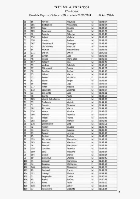 Trail della lepre rossa 2014-il racconto-seconda parte