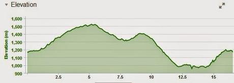 Trail della lepre rossa 2014-il racconto-prima parte