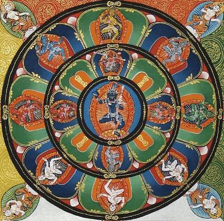 Il Mandala e la lettura del dipinto