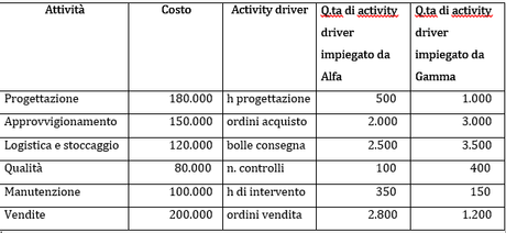 Controllo di gestione: il caso Biotech Industrie