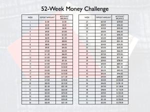 La sfida delle 52 settimane. Come risparmiare 1378 euro all'anno - Vivo  positivo