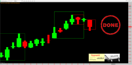 BUND: DUE OUTSIDE PATTERN