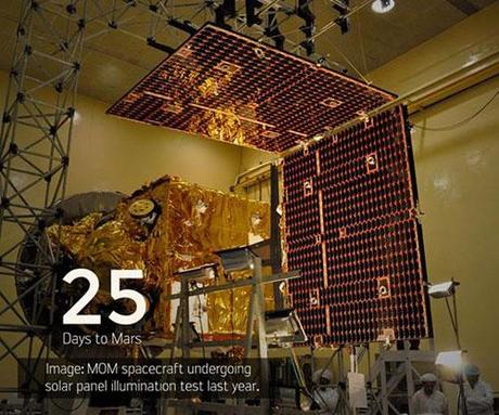 Missione Indiana Mars Orbiter Mission (MOM):  conto alla rovescia per l'arrivo in orbita marziana
