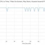 Cattura 0 150x150 Huawei Ascend P7: escluse da 3DMark irregolarità nei benchmark smartphone news  Huawei Ascendi P7 Huawei Ascend P7 punteggi GPU cpu Benchmark Ascend P7 3dBenchmark 