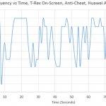 Cattura 150x150 Huawei Ascend P7: escluse da 3DMark irregolarità nei benchmark smartphone news  Huawei Ascendi P7 Huawei Ascend P7 punteggi GPU cpu Benchmark Ascend P7 3dBenchmark 