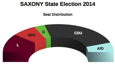 SAXONY State Election