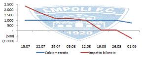 Empoli