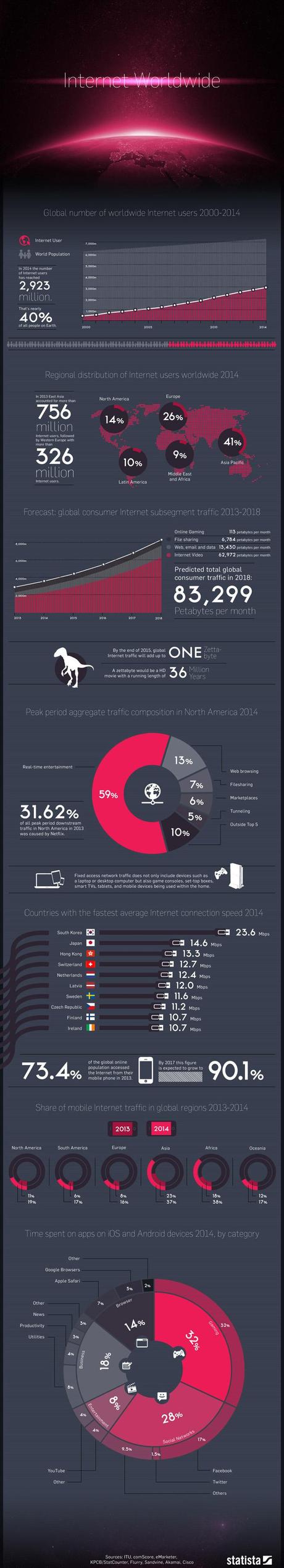 popolazione-internet-2014-inforgrafica